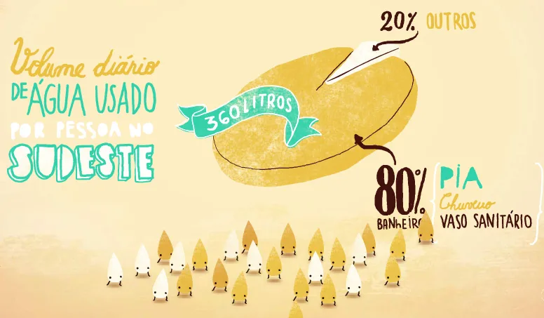 xixi-no-banho-sudeste